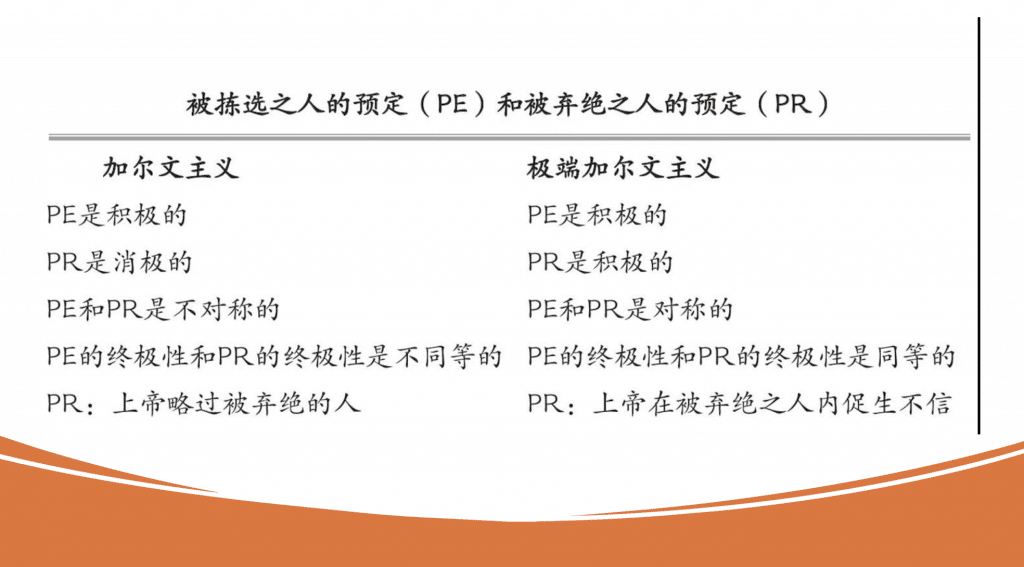 预定与弃绝 Predestination and Reprobation